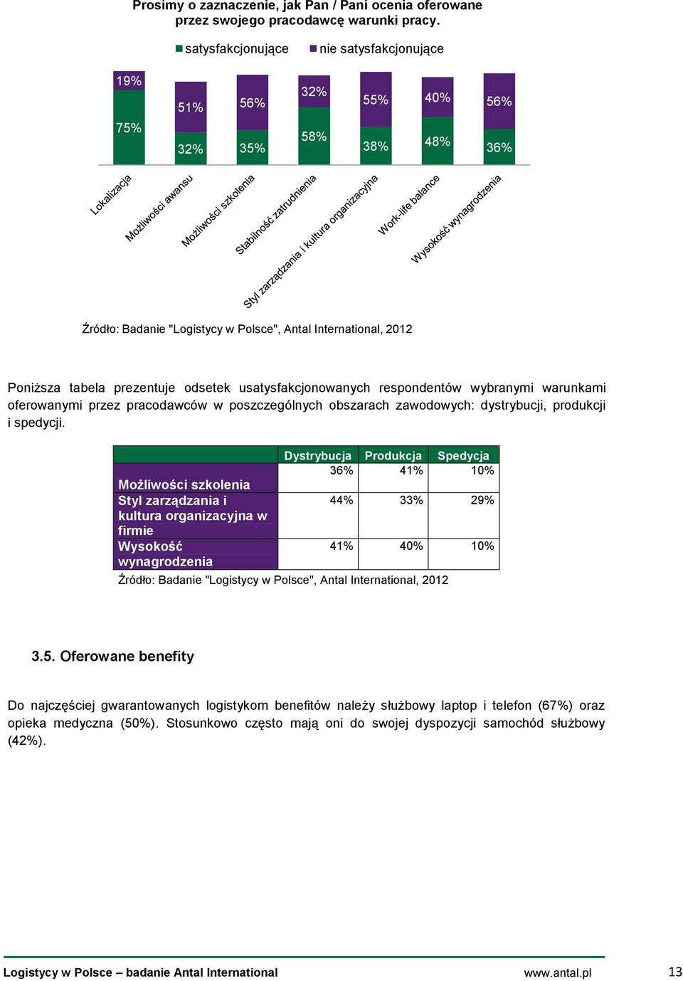 oferowanymi przez pracodawców w poszczególnych obszarach zawodowych: dystrybucji, produkcji i spedycji.