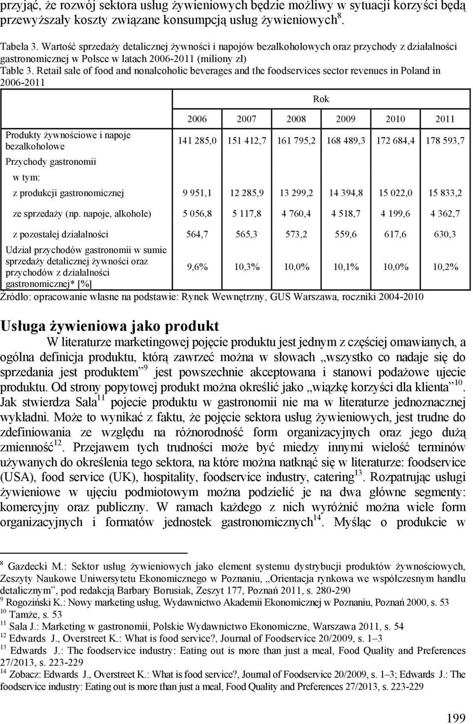 Retail sale of food and nonalcoholic beverages and the foodservices sector revenues in Poland in 2006-2011 Produkty żywnościowe i napoje bezalkoholowe Przychody gastronomii w tym: Rok 2006 2007 2008