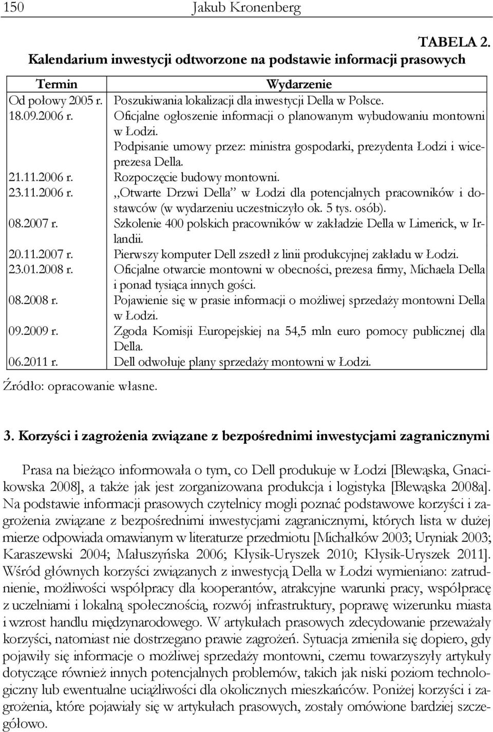 23.11.2006 r. Otwarte Drzwi Della w Łodzi dla potencjalnych pracowników i dostawców (w wydarzeniu uczestniczyło ok. 5 tys. osób). 08.2007 r.