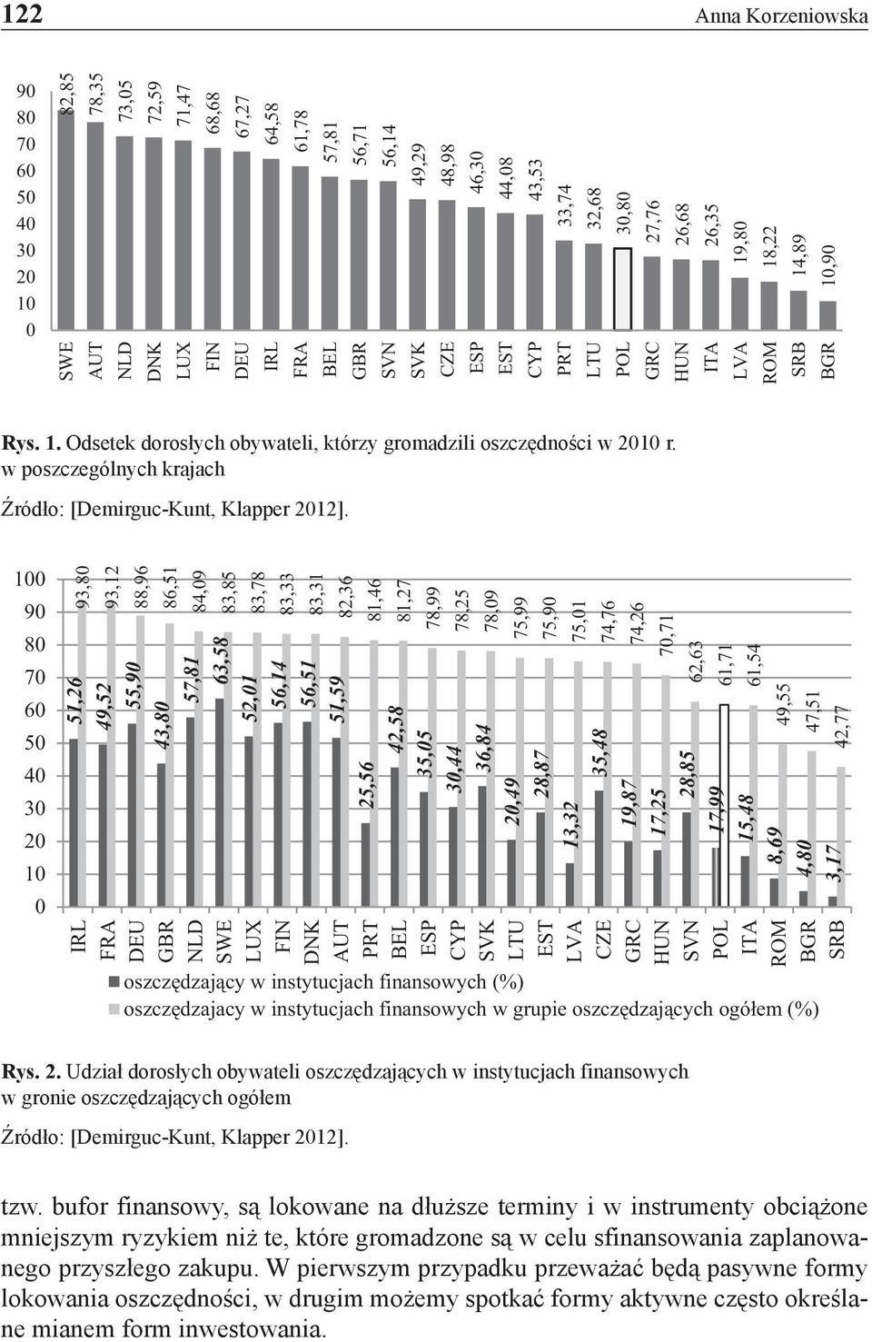 w poszczególnych krajach Źródło: [Demirguc-Kunt, Klapper 2012].