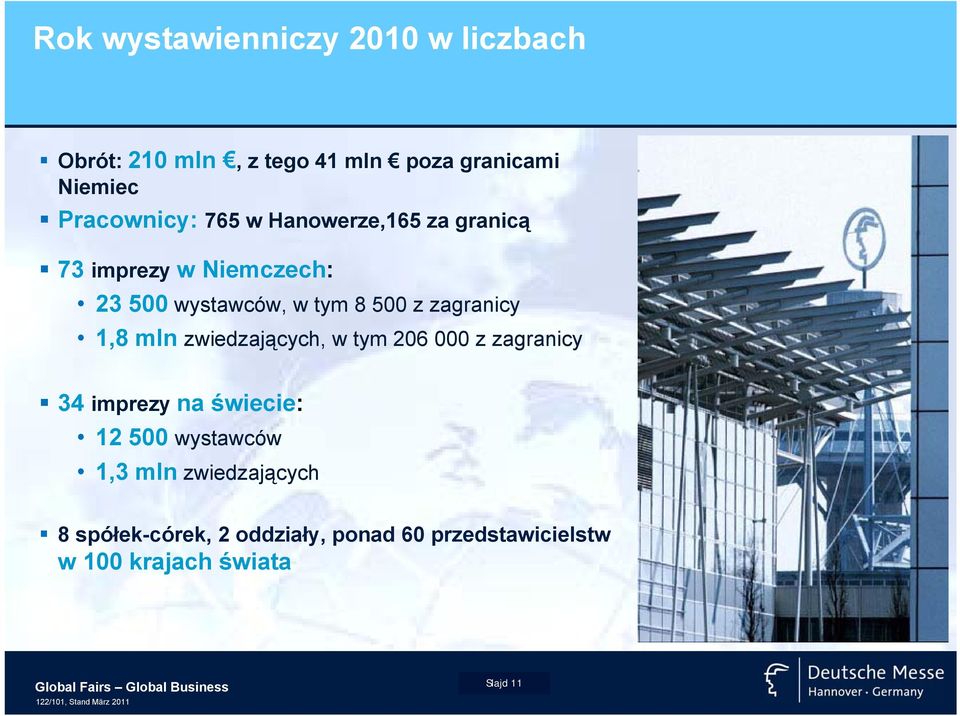 zwiedzających, w tym 206 000 z zagranicy 34 imprezy na świecie: 12 500 wystawców 1,3 mln zwiedzających 8