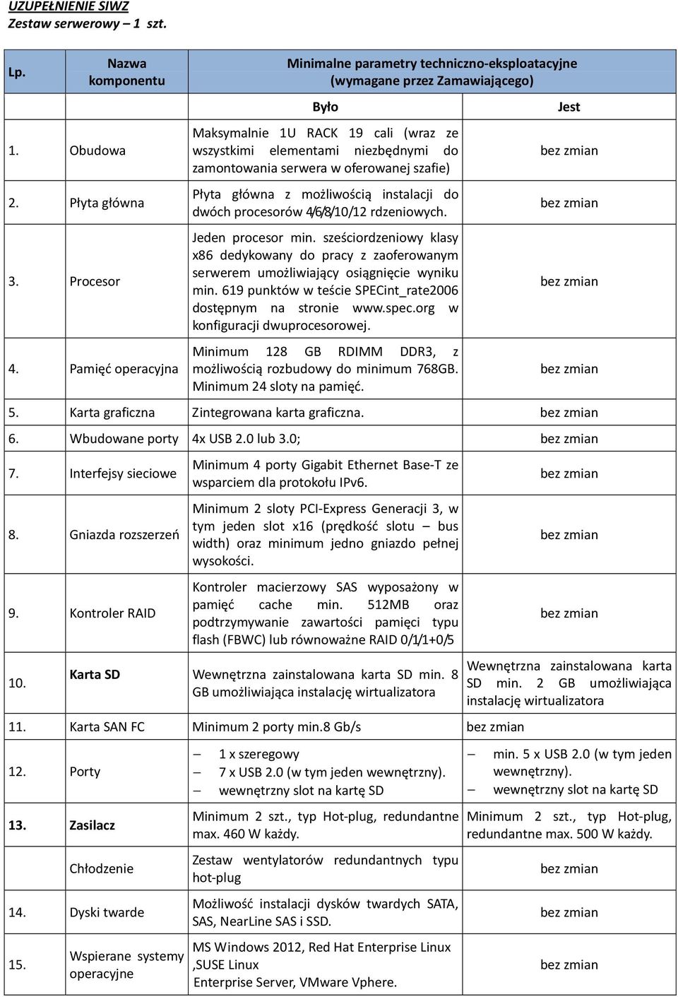 4/6/8/10/12 rdzeniowych. Jeden procesor min. sześciordzeniowy klasy x86 dedykowany do pracy z zaoferowanym serwerem umożliwiający osiągnięcie wyniku min.