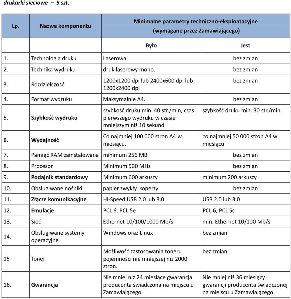 szybkość druku min. 30 str./min. co najmniej 50 000 stron A4 w miesiącu 7. Pamięć RAM zainstalowana minimum 256 MB 8. Procesor Minimum 500 MHz 9.