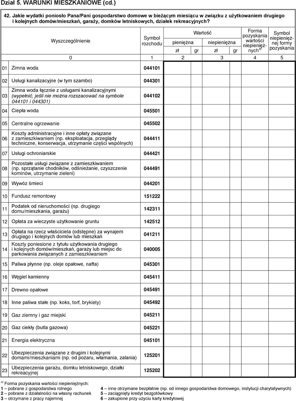 01 Zimna woda 044101 0 Usługi kanalizacyjne (w tym szambo) 044301 03 Zimna woda łącznie z usługami kanalizacyjnymi (wypełnić, jeśli nie można rozszacować na symbole 044101 i 044301) 04410 04 Ciepła