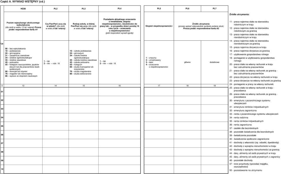 ogólnokształcące 35 średnie zawodowe 45 policealne 55 kolegium nauczycielskie, języków obcych lub dla pracowników służb społecznych 66 licencjat lub inżynier 76 magister lub równorzędny 86 wyższe ze