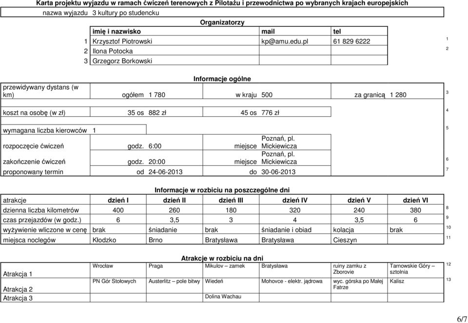 pl 61 829 6222 2 Ilona Potocka 3 Grzegorz Borkowski Informacje ogólne przewidywany dystans (w km) ogółem 1 780 w kraju 500 za granicą 1 280 koszt na osobę (w zł) 35 os 882 zł 45 os 776 zł wymagana