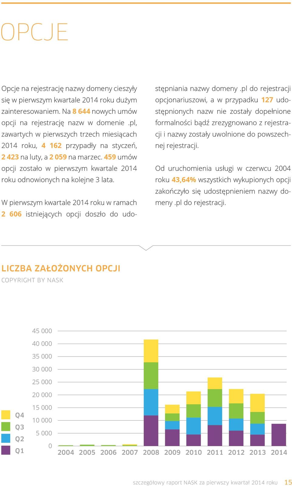 459 umów opcji zostało w pierwszym kwartale 2014 roku odnowionych na kolejne 3 lata. W pierwszym kwartale 2014 roku w ramach 2 606 istniejących opcji doszło do udostępniania nazwy domeny.