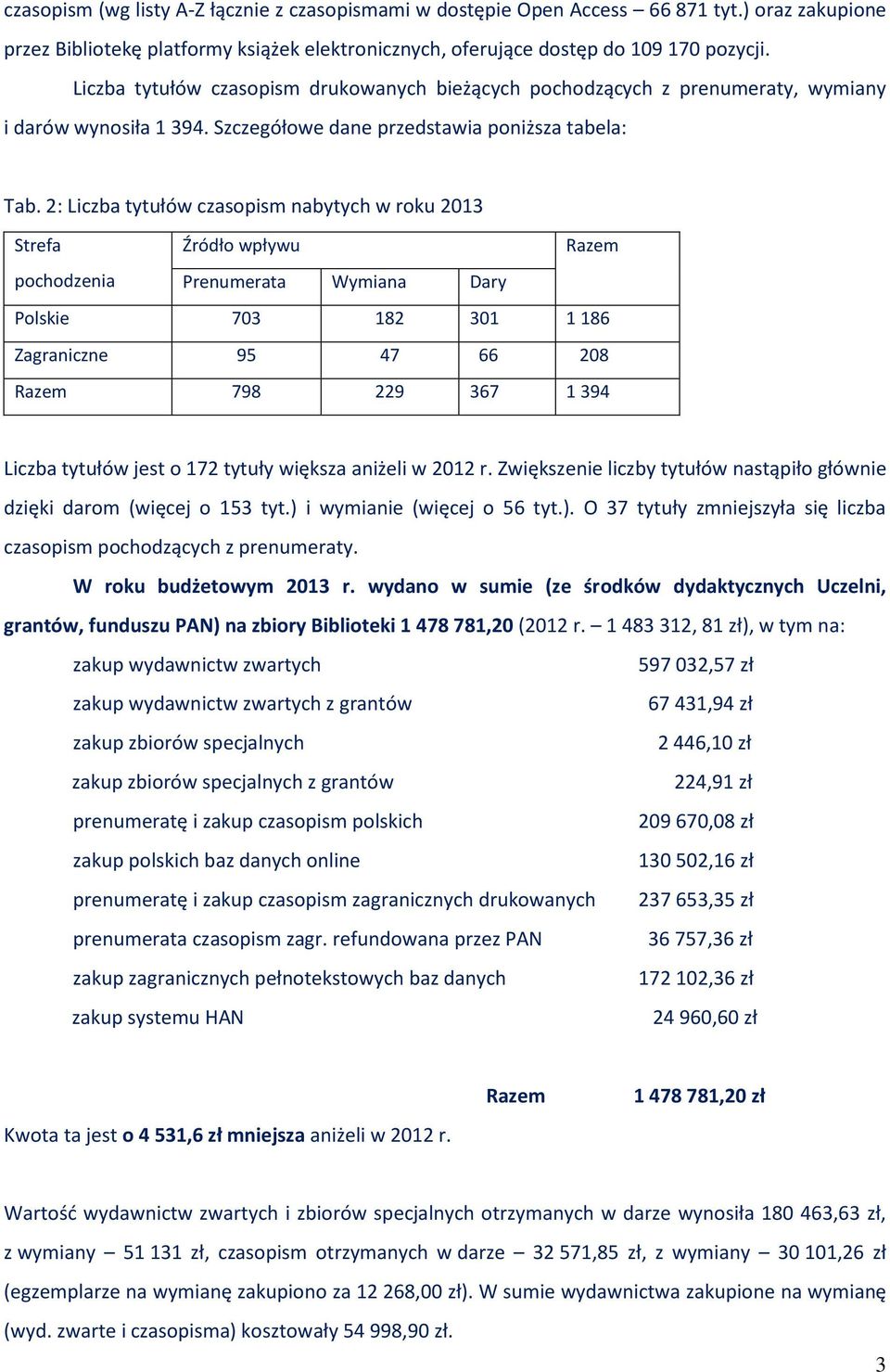 2: Liczba tytułów czasopism nabytych w roku 2013 Strefa Źródło wpływu Razem pochodzenia Prenumerata Wymiana Dary Polskie 703 182 301 1 186 Zagraniczne 95 47 66 208 Razem 798 229 367 1 394 Liczba