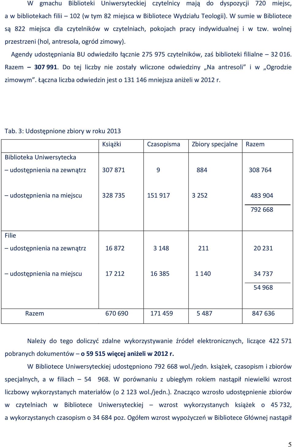 Agendy udostępniania BU odwiedziło łącznie 275 975 czytelników, zaś biblioteki filialne 32 016. Razem 307 991. Do tej liczby nie zostały wliczone odwiedziny Na antresoli i w Ogrodzie zimowym.