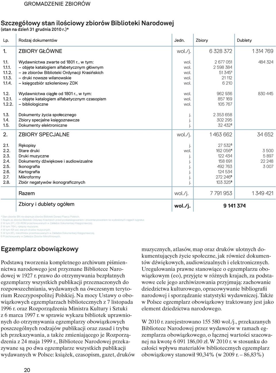 , w tym: objęte katalogiem alfabetycznym głównym ze zbiorów Biblioteki Ordynacji Krasińskich druki nowsze wilanowskie księgozbiór szkoleniowy ZDK wol.