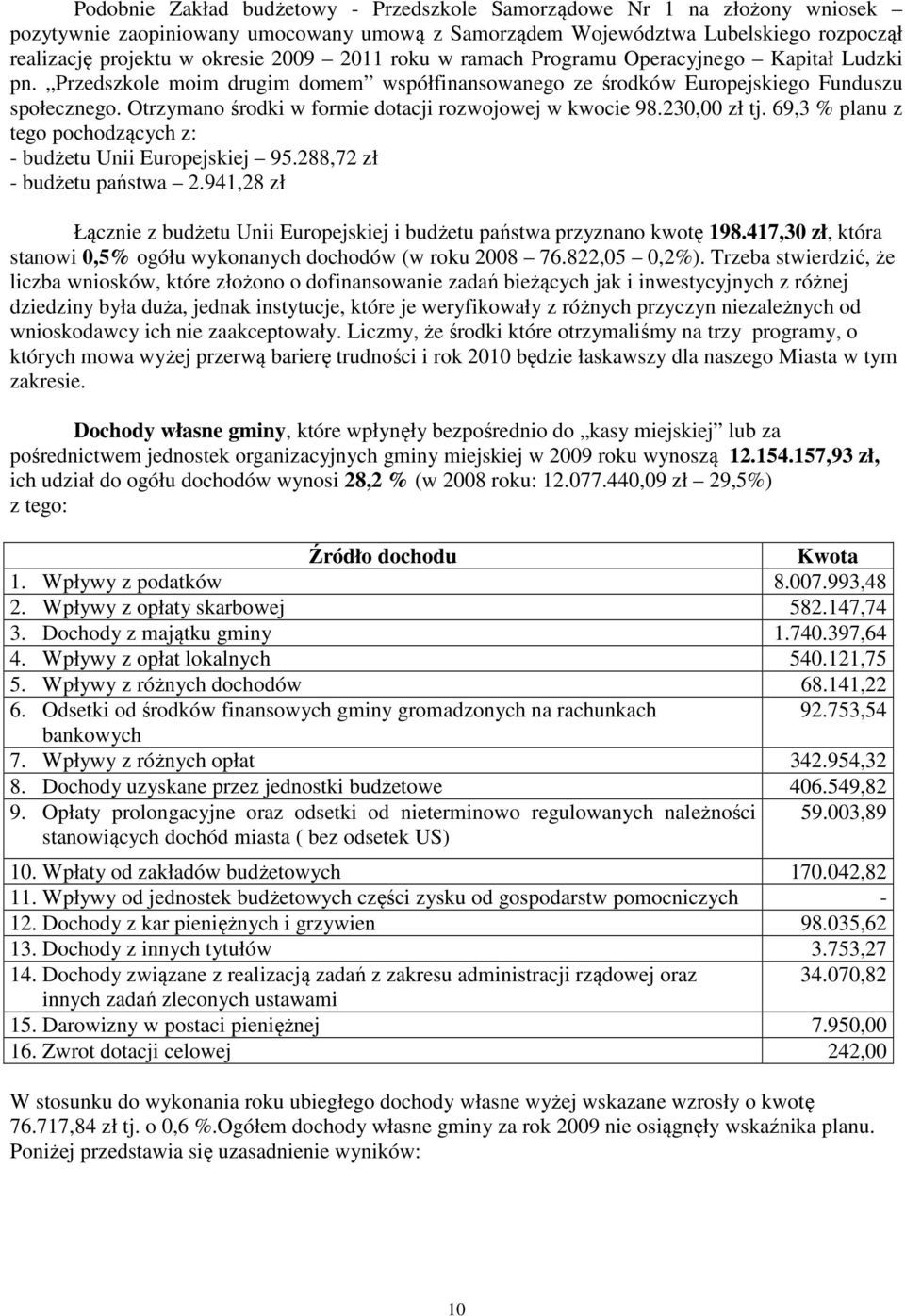 Otrzymano środki w formie dotacji rozwojowej w kwocie 98.230,00 zł tj. 69,3 % planu z tego pochodzących z: - budżetu Unii Europejskiej 95.288,72 zł - budżetu państwa 2.