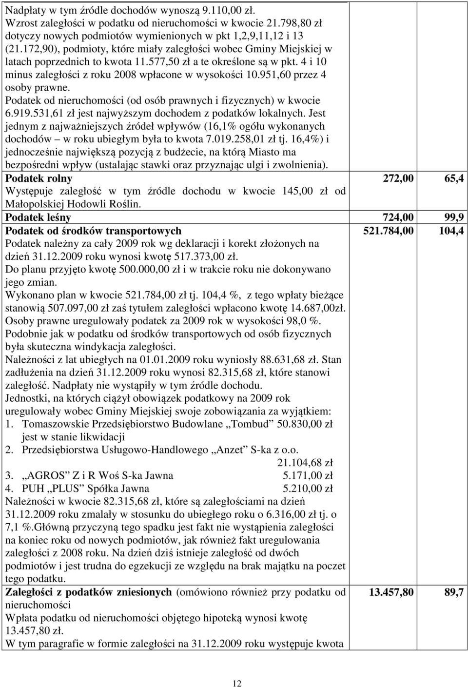 951,60 przez 4 osoby prawne. Podatek od nieruchomości (od osób prawnych i fizycznych) w kwocie 6.919.531,61 zł jest najwyższym dochodem z podatków lokalnych.