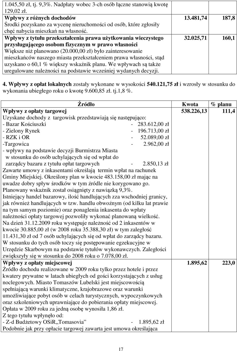 Wpływy z tytułu przekształcenia prawa użytkowania wieczystego przysługującego osobom fizycznym w prawo własności Większe niż planowano (20.