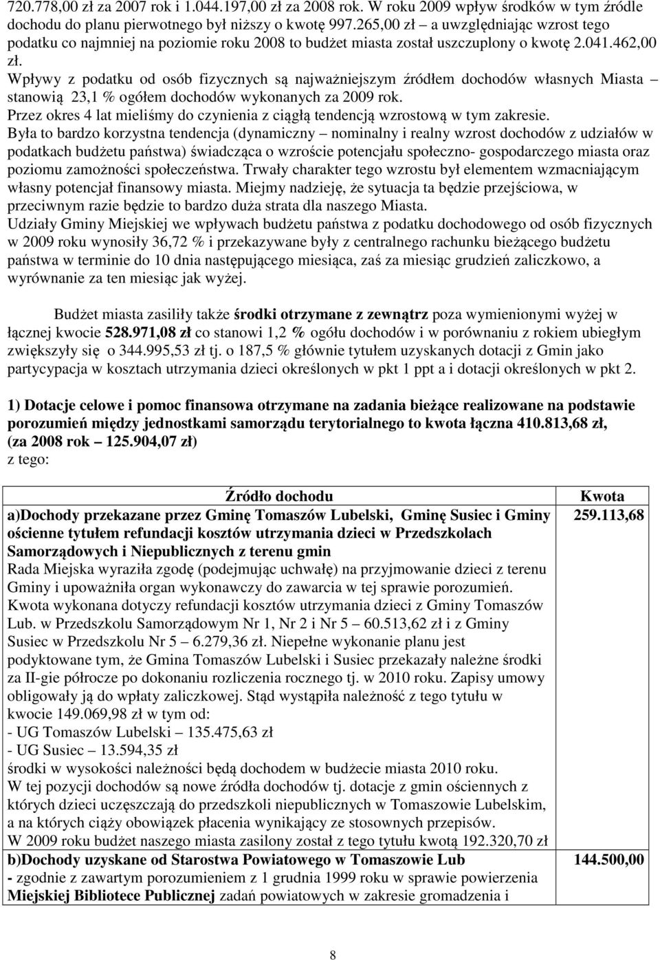 Wpływy z podatku od osób fizycznych są najważniejszym źródłem dochodów własnych Miasta stanowią 23,1 % ogółem dochodów wykonanych za 2009 rok.