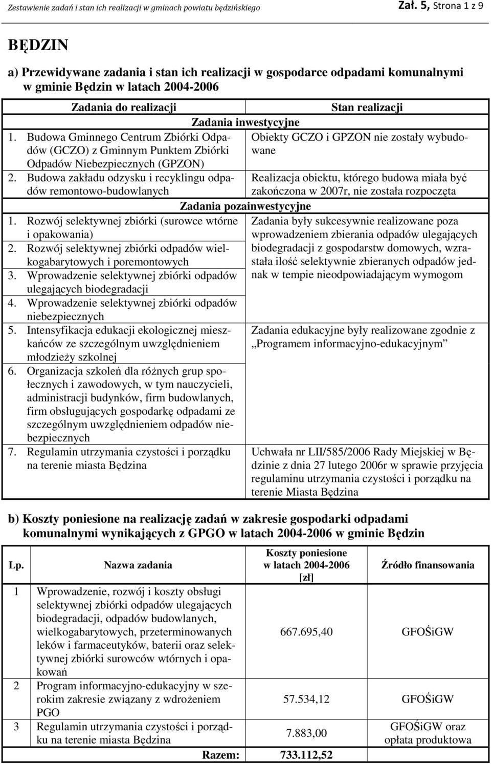 Rozwój selektywnej zbiórki (surowce wtórne i opakowania) 2. Rozwój selektywnej zbiórki odpadów wielkogabarytowych i poremontowych 3.