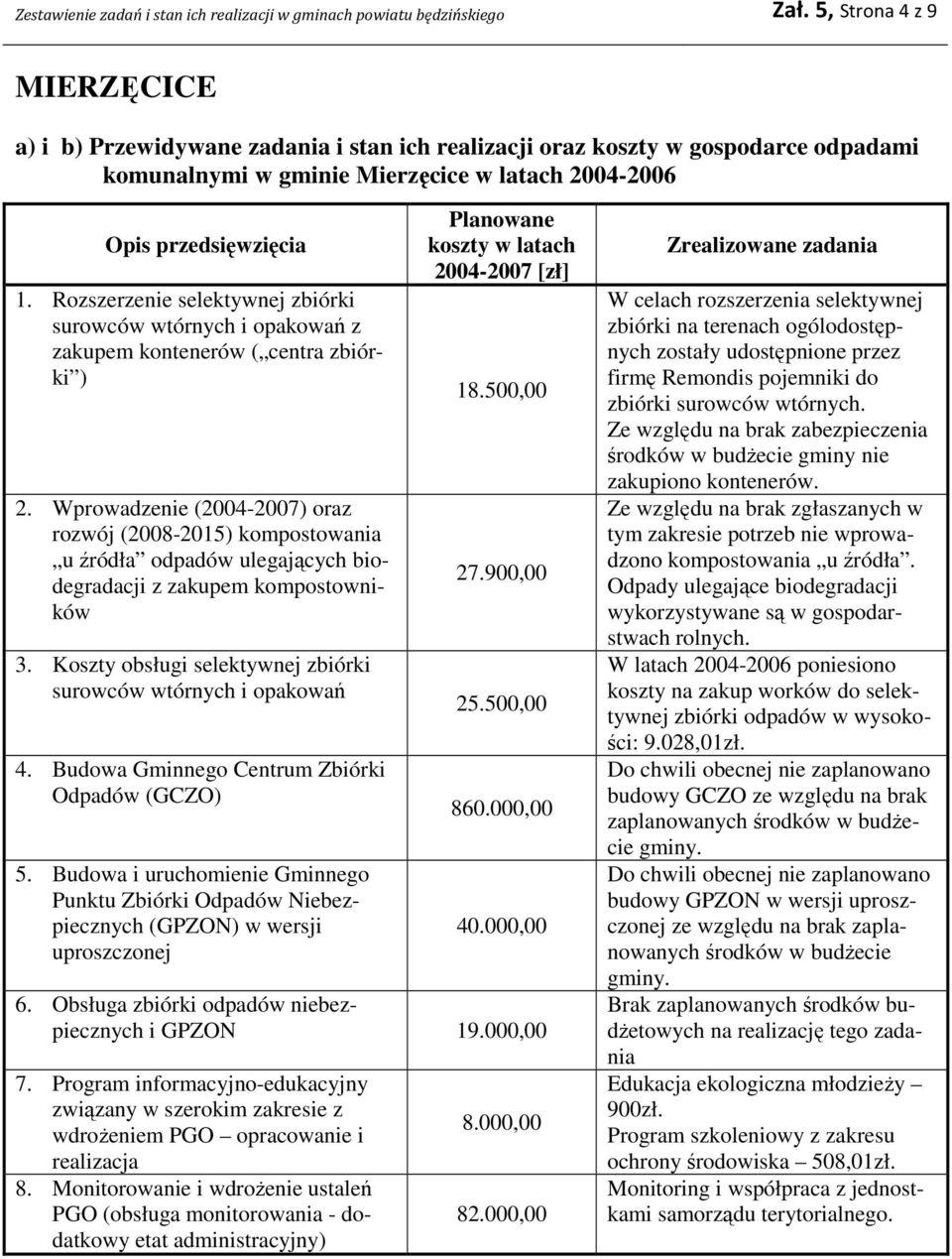 Rozszerzenie selektywnej zbiórki surowców wtórnych i opakowań z zakupem kontenerów ( centra zbiórki ) 2.