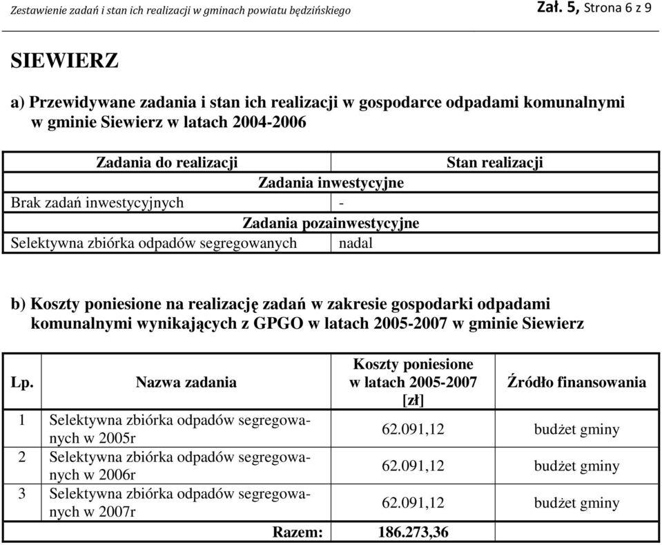 komunalnymi wynikających z GPGO w latach 2005-2007 w gminie Siewierz w latach 2005-2007 Źródło finansowania 1 Selektywna zbiórka odpadów