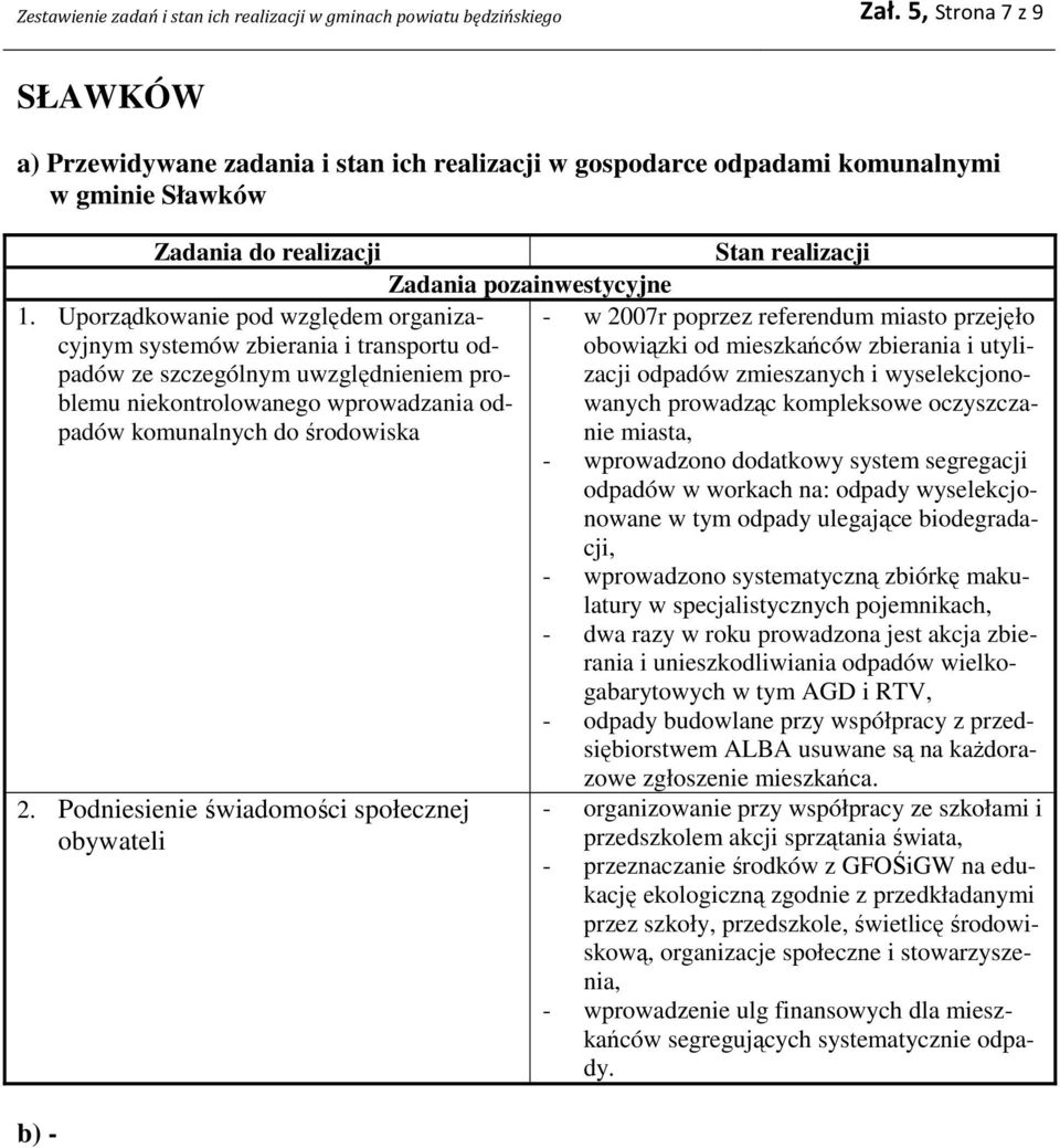 Podniesienie świadomości społecznej obywateli b) - - w 2007r poprzez referendum miasto przejęło obowiązki od mieszkańców zbierania i utylizacji odpadów zmieszanych i wyselekcjonowanych prowadząc