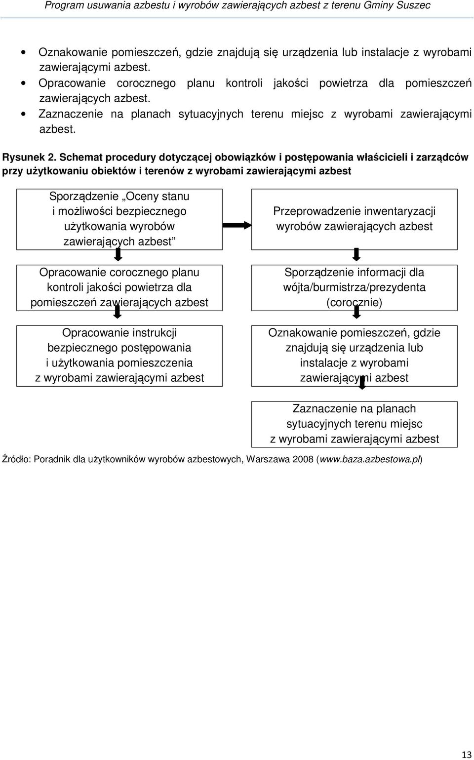 Schemat procedury dotyczącej obowiązków i postępowania właścicieli i zarządców przy użytkowaniu obiektów i terenów z wyrobami zawierającymi azbest Sporządzenie Oceny stanu i możliwości bezpiecznego