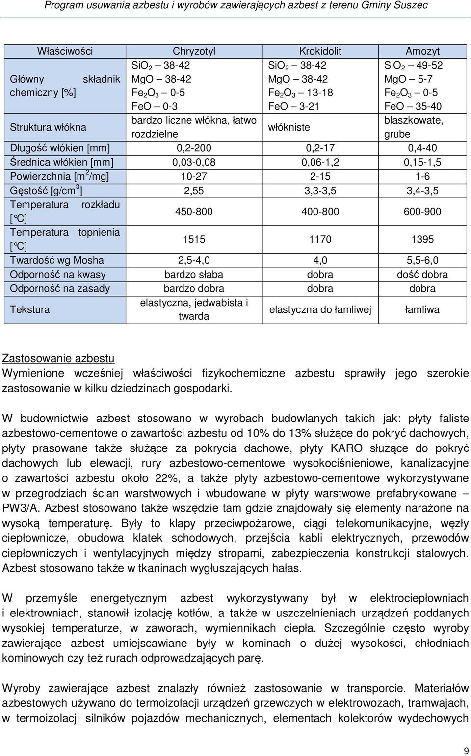 2 /mg] 10-27 2-15 1-6 Gęstość [g/cm 3 ] 2,55 3,3-3,5 3,4-3,5 Temperatura rozkładu [ C] 450-800 400-800 600-900 Temperatura topnienia [ C] 1515 1170 1395 Twardość wg Mosha 2,5-4,0 4,0 5,5-6,0