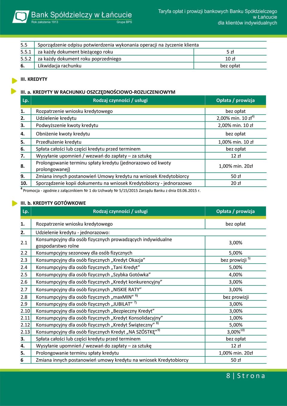 Podwyższenie kwoty kredytu 2,00% min. 10 zł 4. Obniżenie kwoty kredytu bez opłat 5. Przedłużenie kredytu 1,00% min. 10 zł 6. Spłata całości lub części kredytu przed terminem bez opłat 7.