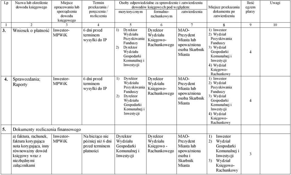Sprawozdania; Raporty Inwestor- 5.