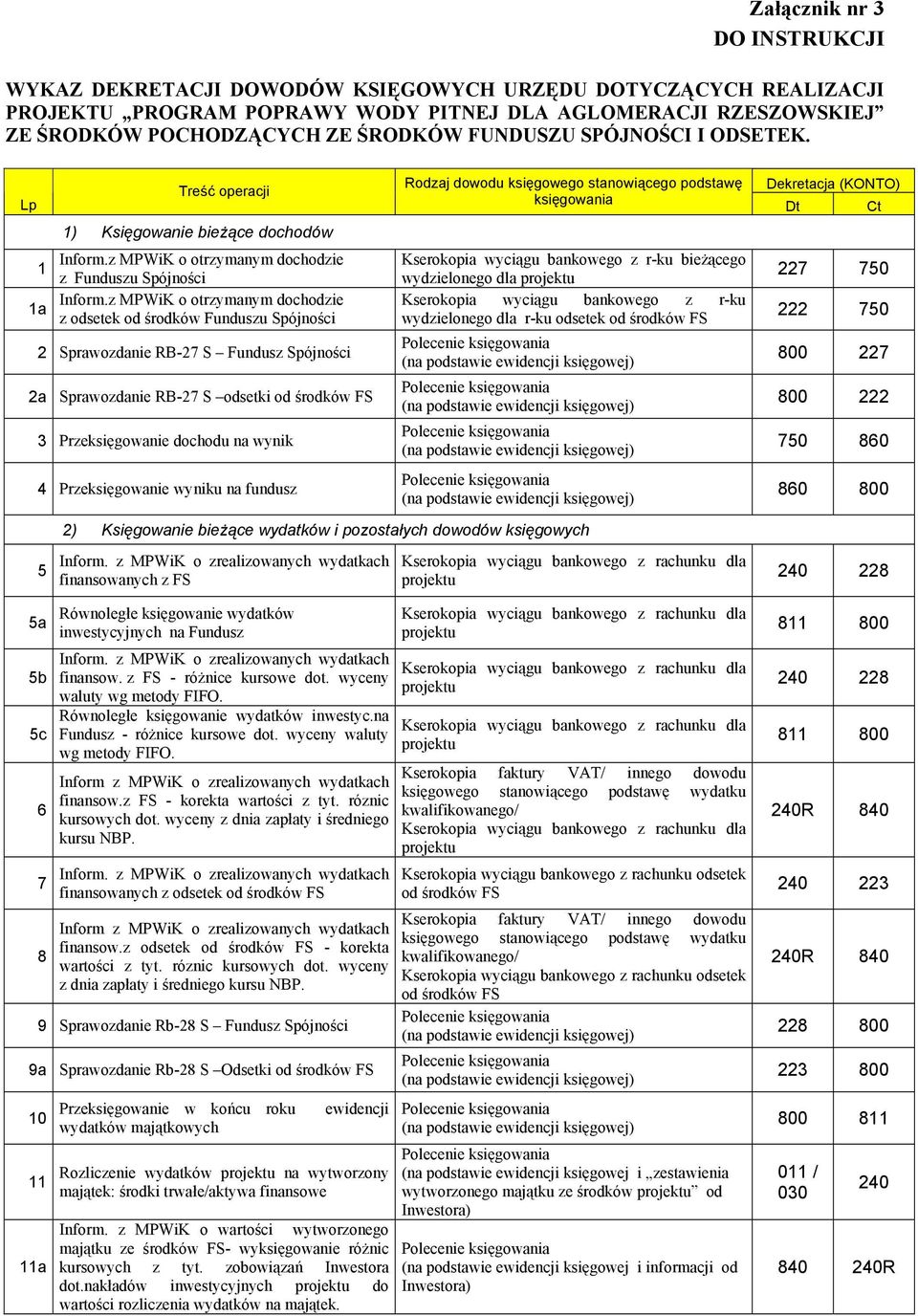 z o otrzymanym dochodzie 1a z odsetek od środków Funduszu Spójności 2 Sprawozdanie RB-27 S Fundusz Spójności 2a Sprawozdanie RB-27 S odsetki od środków FS 3 Przeksięgowanie dochodu na wynik 4