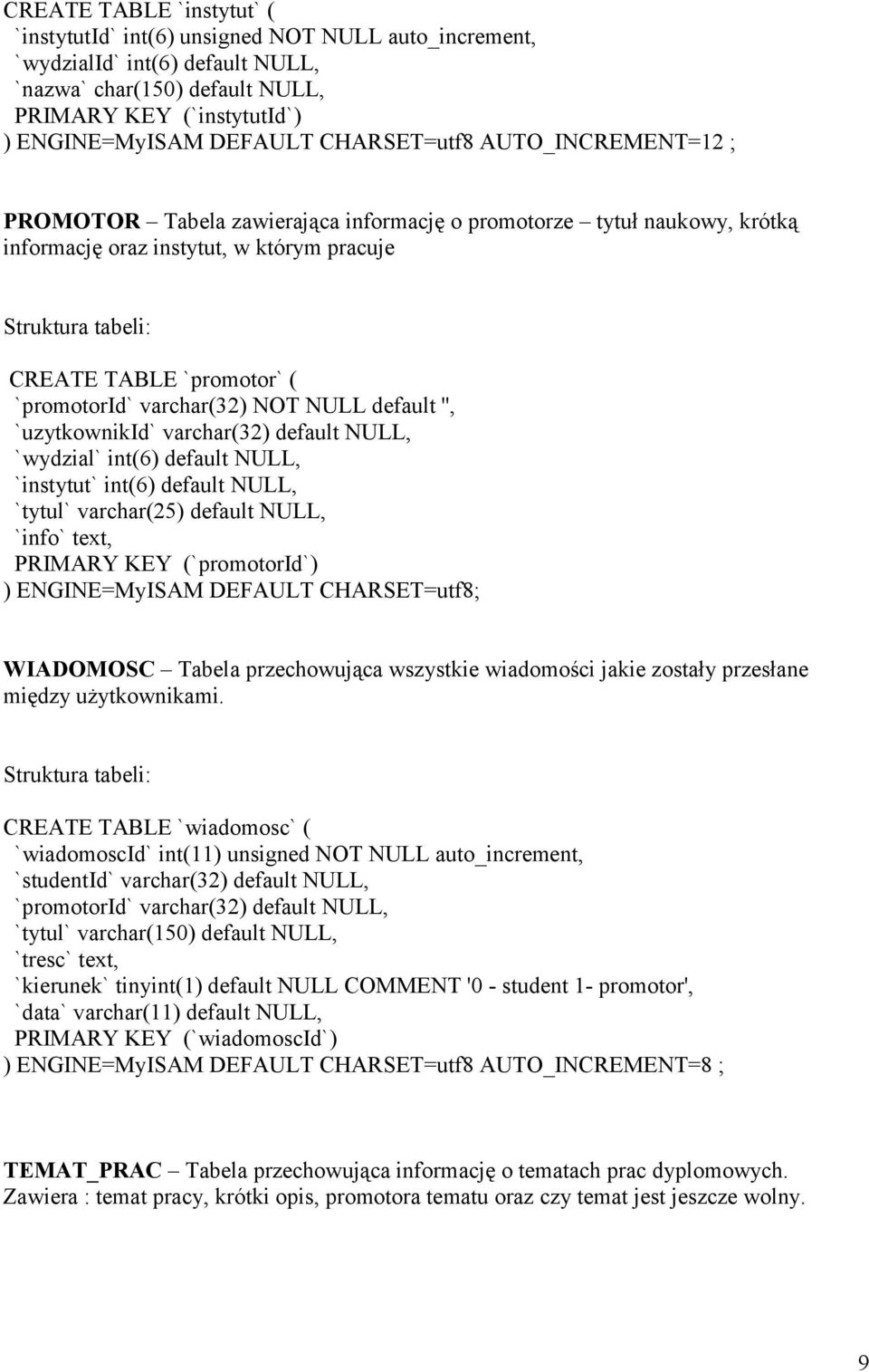 `promotorid` varchar(32) NOT NULL default '', `uzytkownikid` varchar(32) default NULL, `wydzial` int(6) default NULL, `instytut` int(6) default NULL, `tytul` varchar(25) default NULL, `info` text,