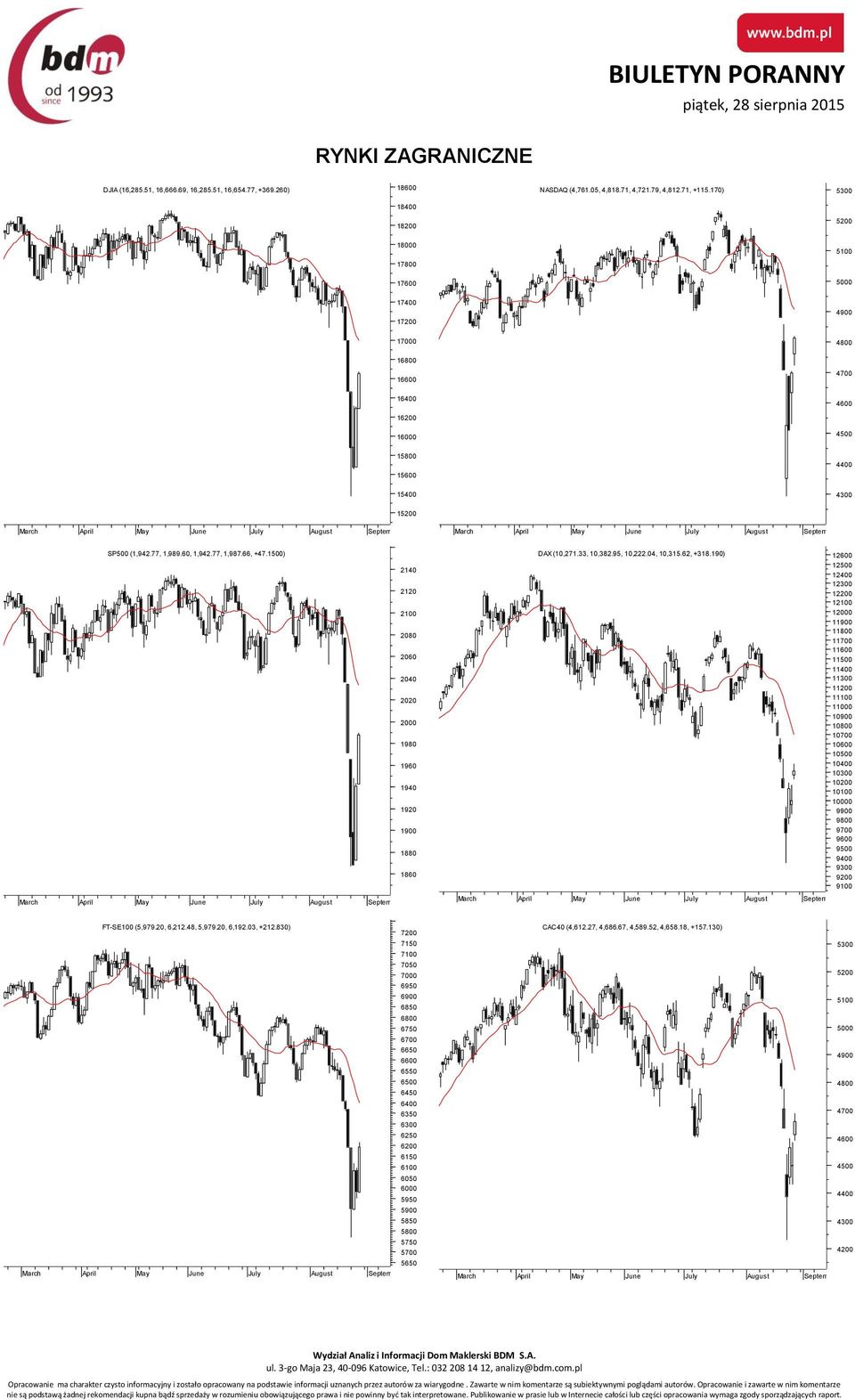 77, 1,987.66, +47.1500) DAX (10,271.33, 10,382.95, 10,222.04, 10,315.62, +318.