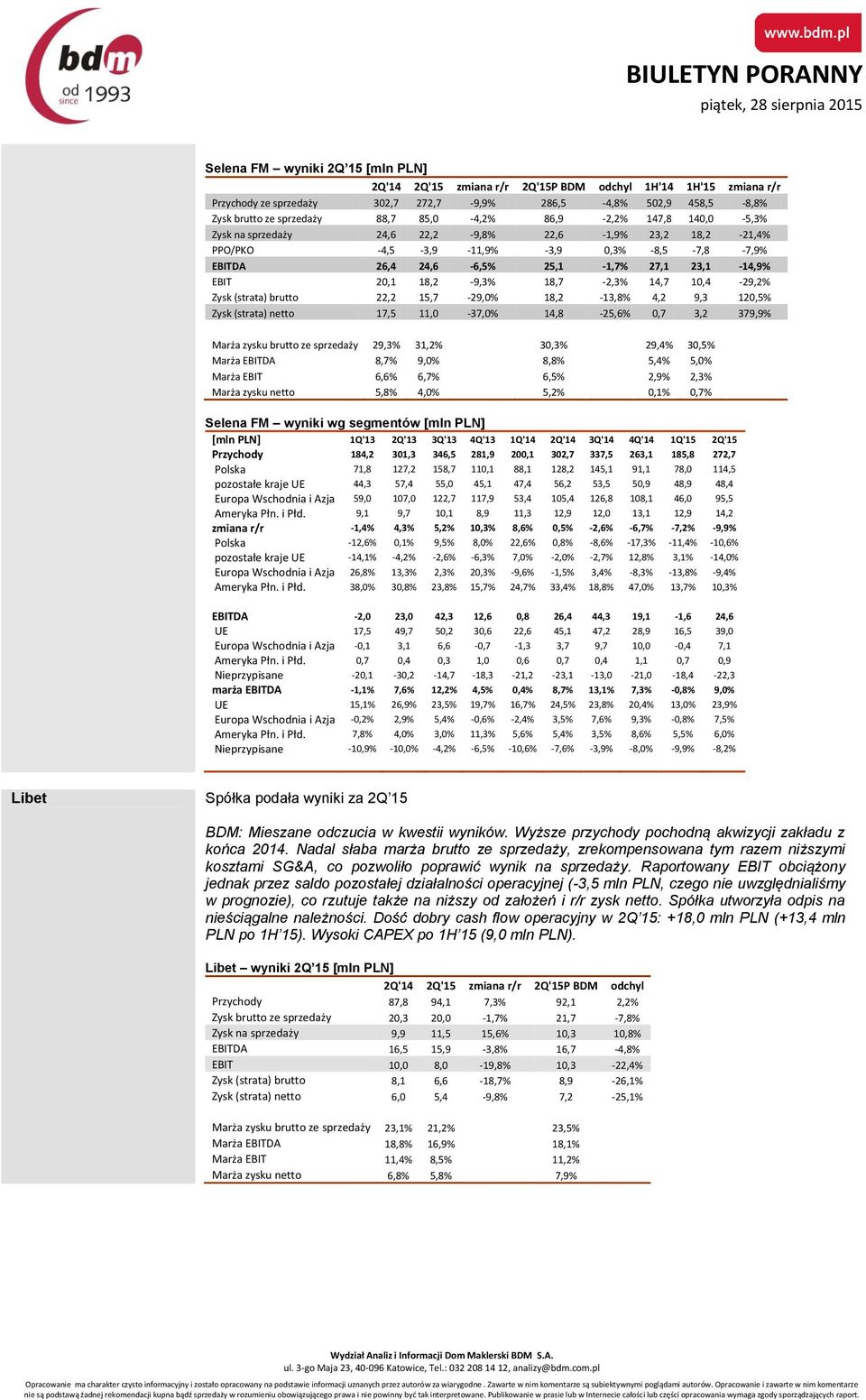 20,1 18,2-9,3% 18,7-2,3% 14,7 10,4-29,2% Zysk (strata) brutto 22,2 15,7-29,0% 18,2-13,8% 4,2 9,3 120,5% Zysk (strata) netto 17,5 11,0-37,0% 14,8-25,6% 0,7 3,2 379,9% Marża zysku brutto ze sprzedaży