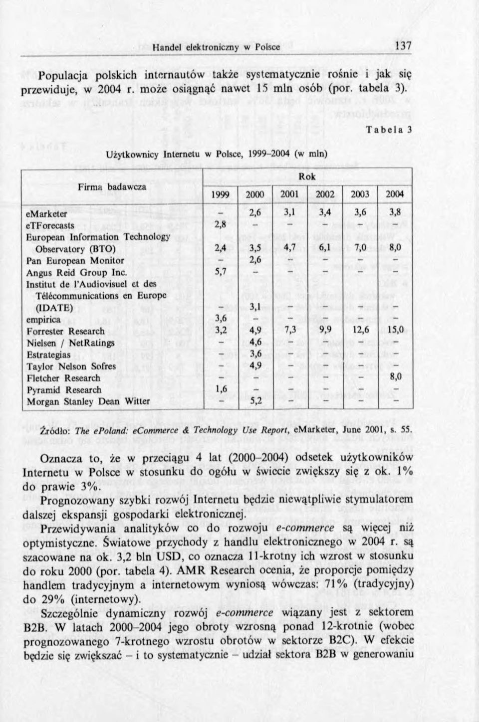 Technology Observatory (ВТО) 2,4 3,5 4,7 6,1 7,0 8,0 Pan European M onitor - 2,6 - Angus Reid G roup Inc.