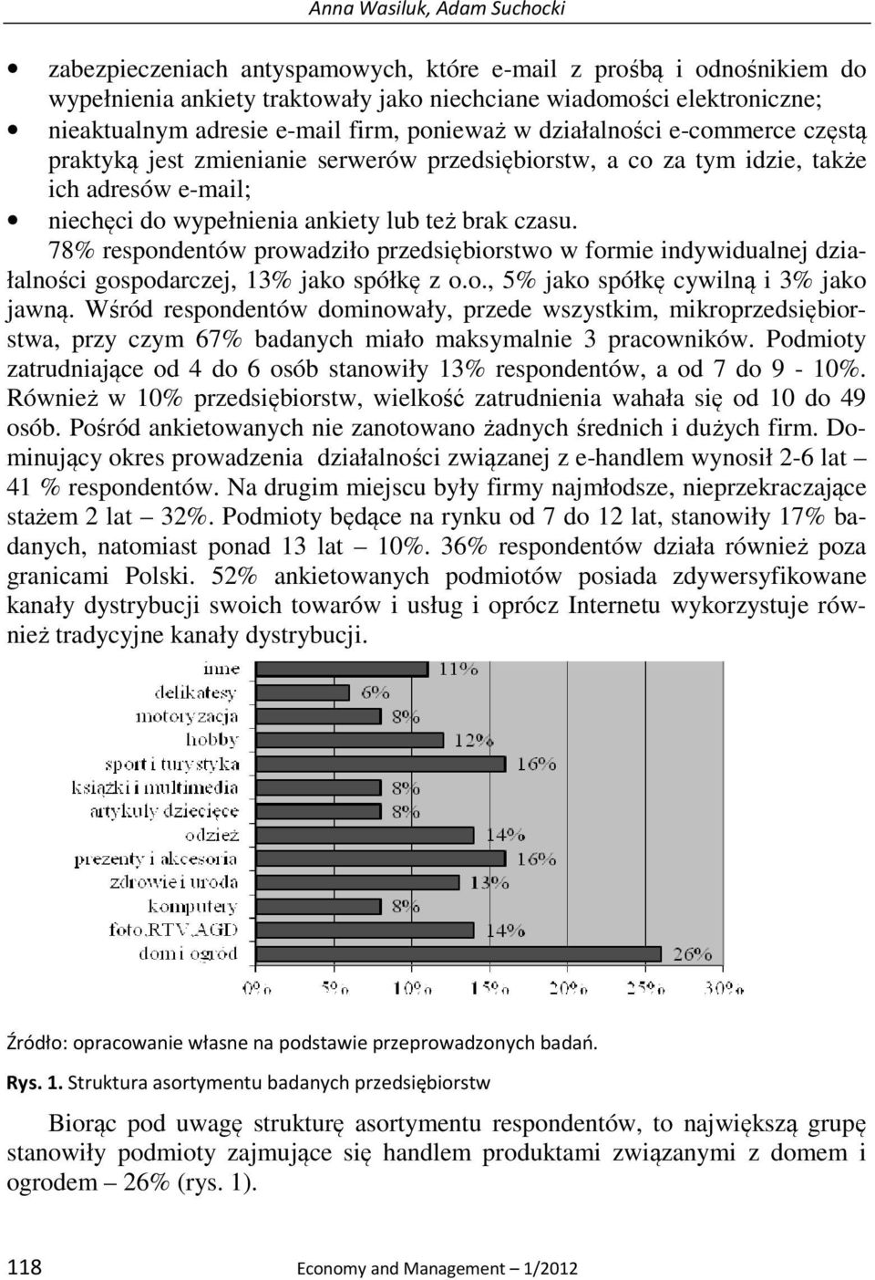 78% respondentów prowadziło przedsiębiorstwo w formie indywidualnej działalności gospodarczej, 13% jako spółkę z o.o., 5% jako spółkę cywilną i 3% jako jawną.