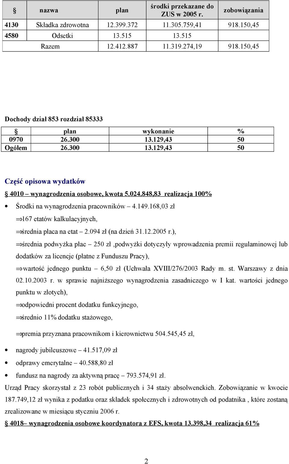 848,83 realizacja 100% Środki na wynagrodzenia pracowników 4.149.168,03 zł 167 etatów kalkulacyjnych, średnia płaca na etat 2.094 zł (na dzień 31.12.2005 r.