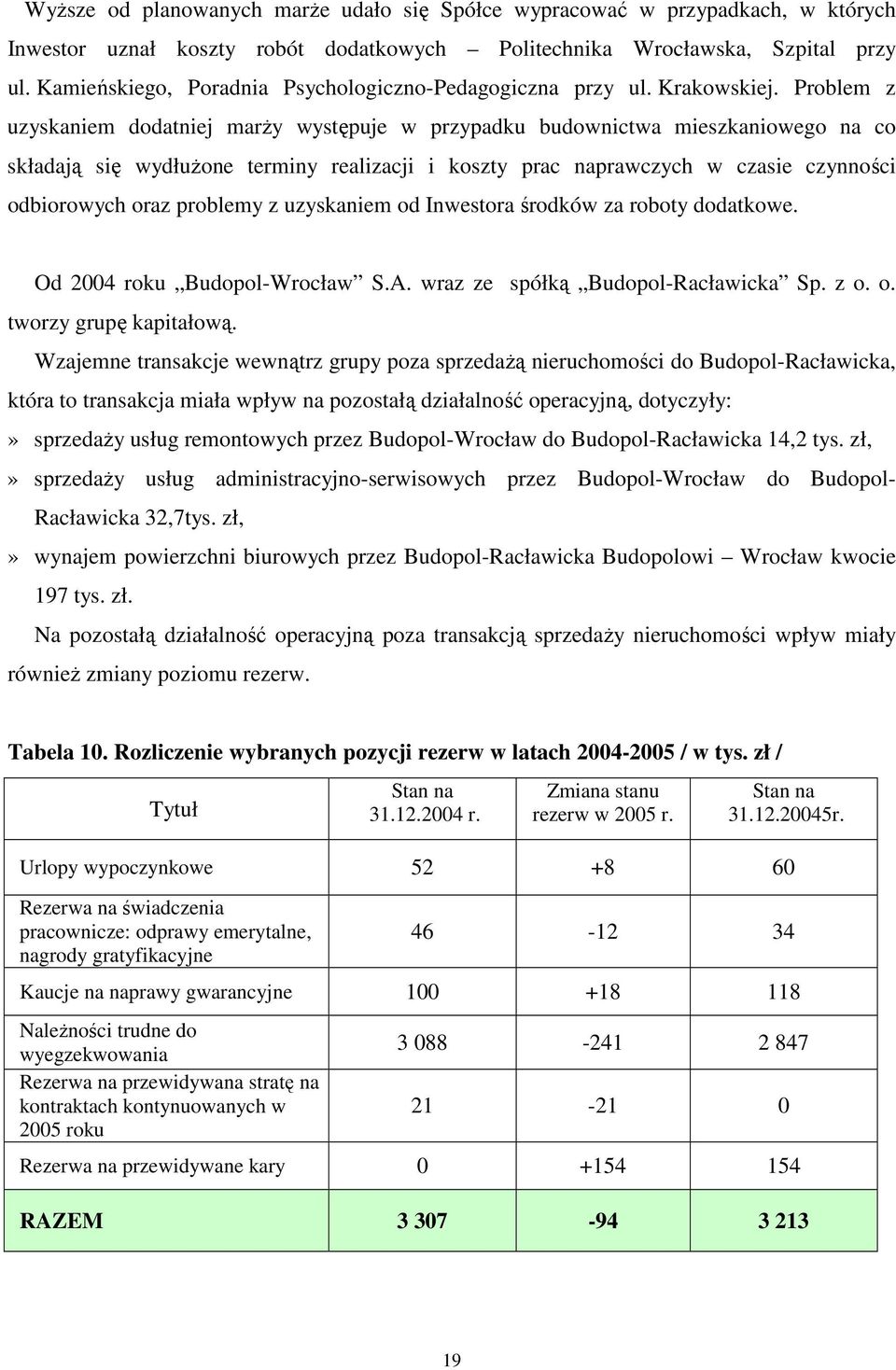 Problem z uzyskaniem dodatniej marŝy występuje w przypadku budownictwa mieszkaniowego na co składają się wydłuŝone terminy realizacji i koszty prac naprawczych w czasie czynności odbiorowych oraz