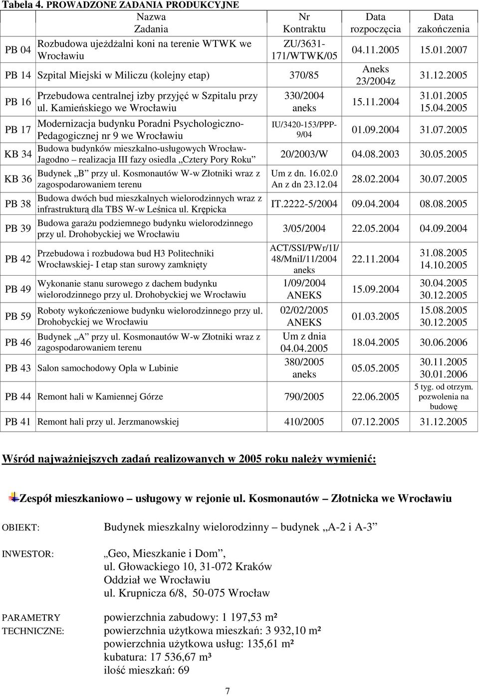 Miliczu (kolejny etap) 370/85 PB 16 Przebudowa centralnej izby przyjęć w Szpitalu przy ul.