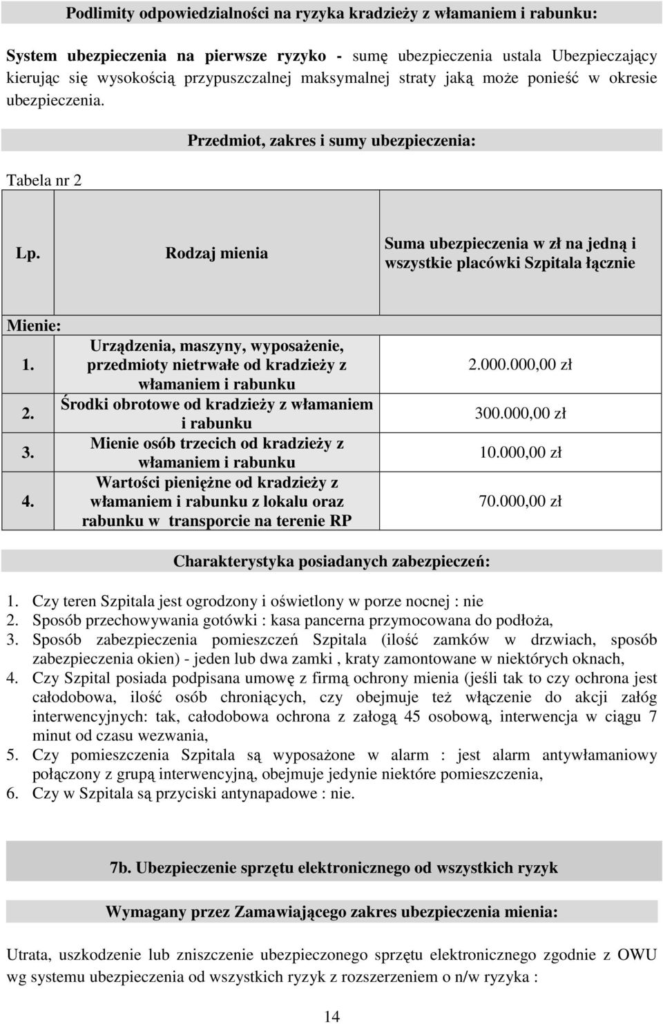 Rodzaj mienia Suma ubezpieczenia w zł na jedną i wszystkie placówki Szpitala łącznie Mienie: Urządzenia, maszyny, wyposażenie, 1.