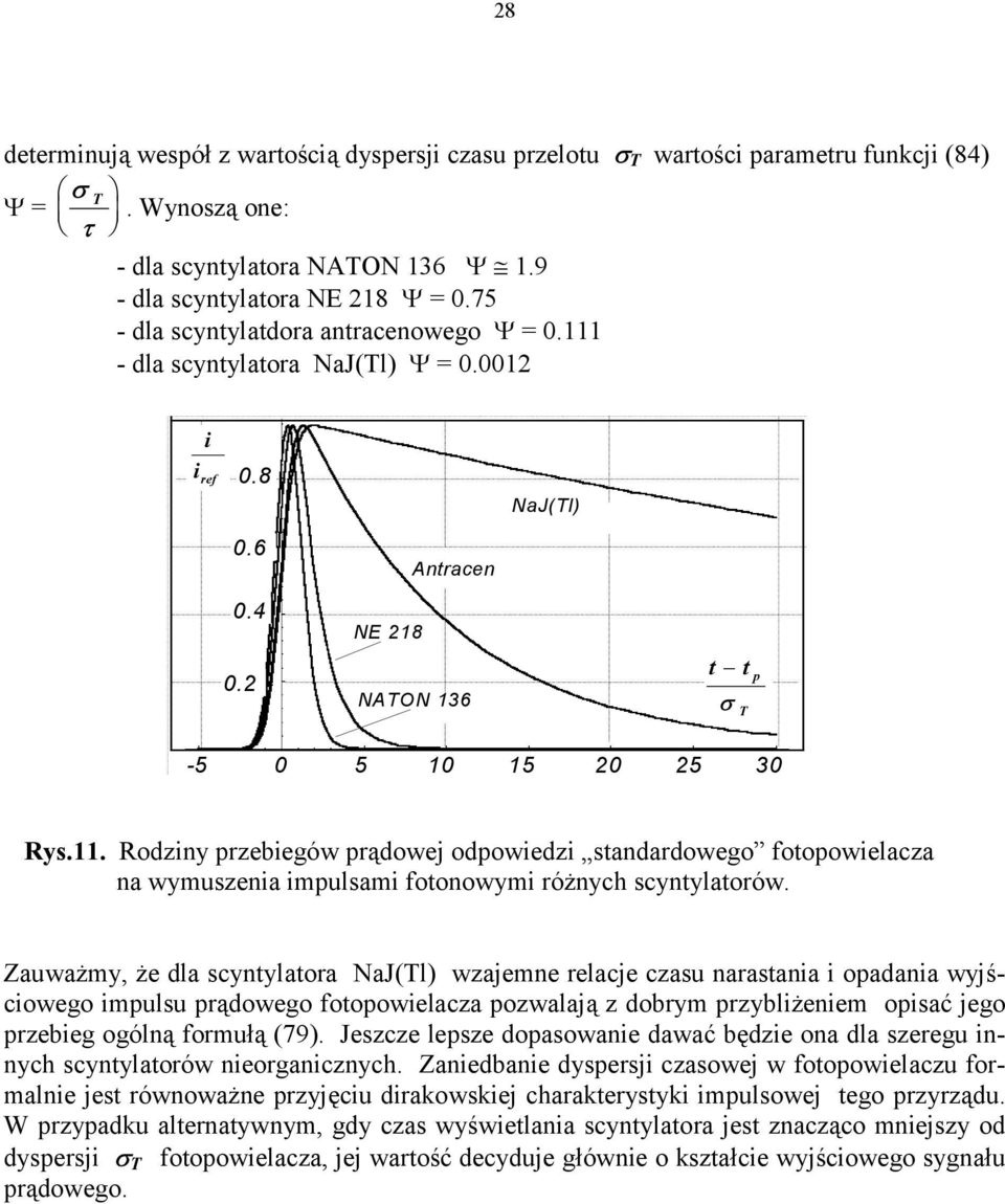 Zauważmy, że dla scynylaora NaJ(l) wzajemne relacje czasu narasana opadana wyjścowego mpulsu prądowego foopowelacza pozwalają z dobrym przyblżenem opsać jego przebeg ogólną formułą (79).