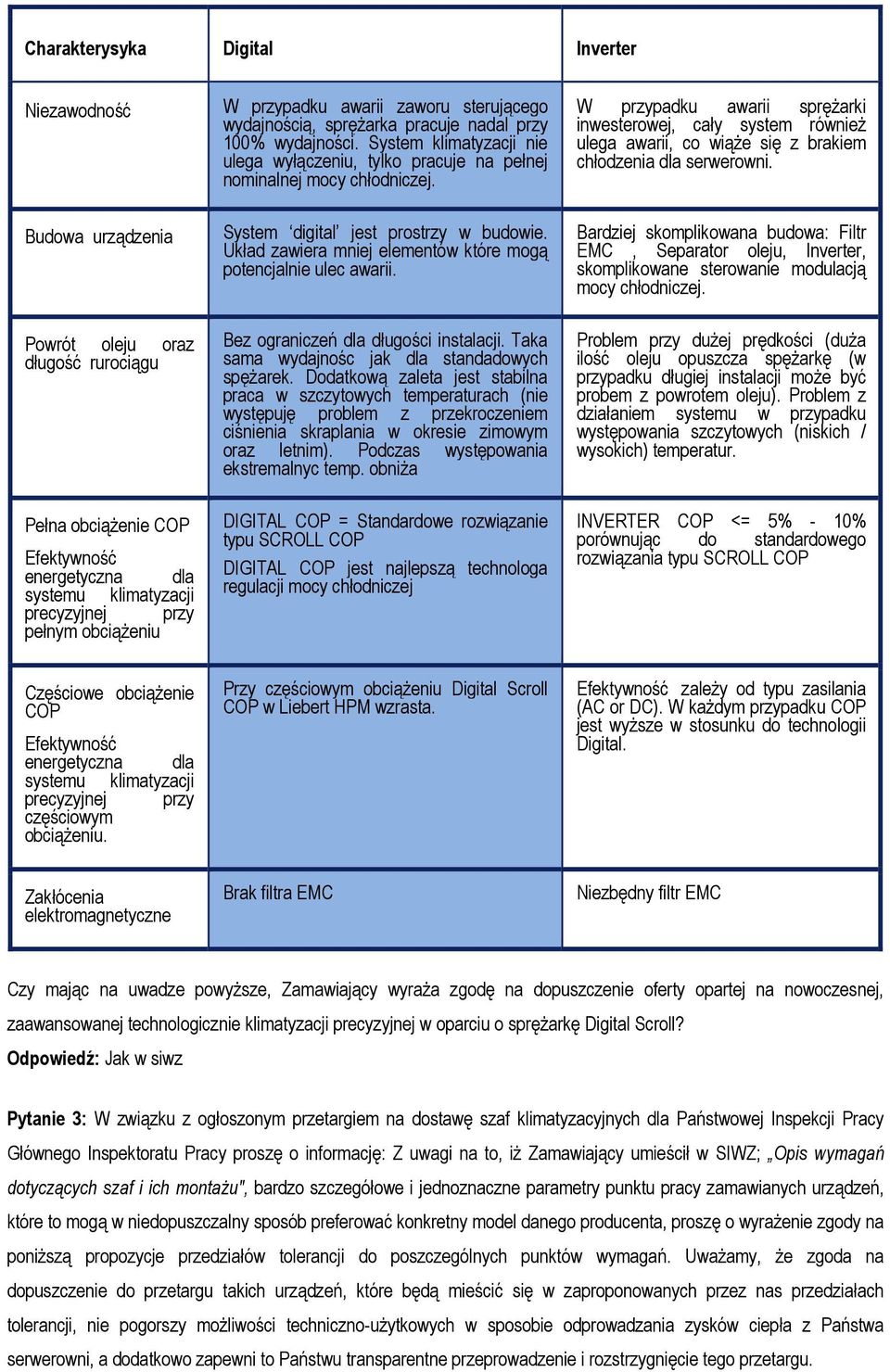 System klimatyzacji nie ulega wyłączeniu, tylko pracuje na pełnej nominalnej mocy chłodniczej. System digital jest prostrzy w budowie.