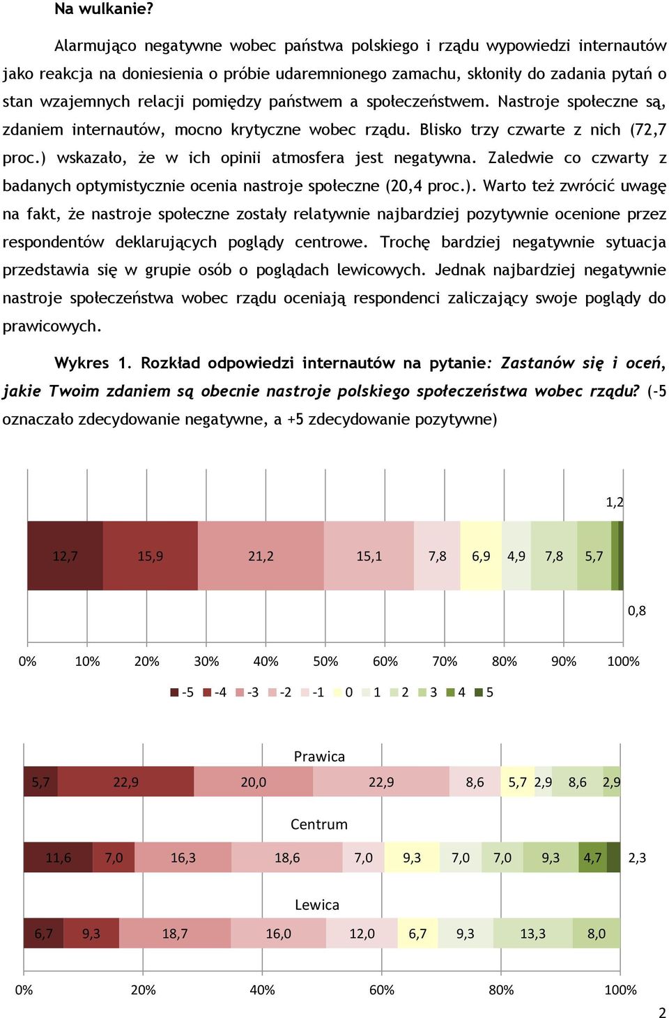 państwem a społeczeństwem. Nastroje społeczne są, zdaniem internautów, mocno krytyczne wobec rządu. Blisko trzy czwarte z nich (72,7 proc.) wskazało, że w ich opinii atmosfera jest negatywna.