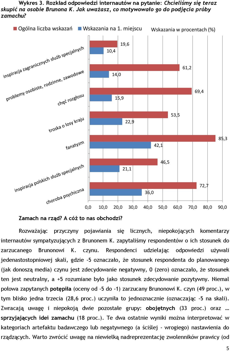 Rozważając przyczyny pojawiania się licznych, niepokojących komentarzy internautów sympatyzujących z Brunonem K. zapytaliśmy respondentów o ich stosunek do zarzucanego Brunonowi K. czynu.