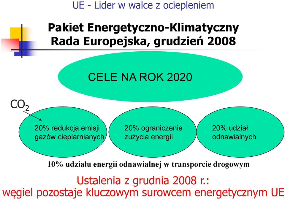 ograniczenie zużycia energii 20% udział odnawialnych 10% udziału energii odnawialnej w