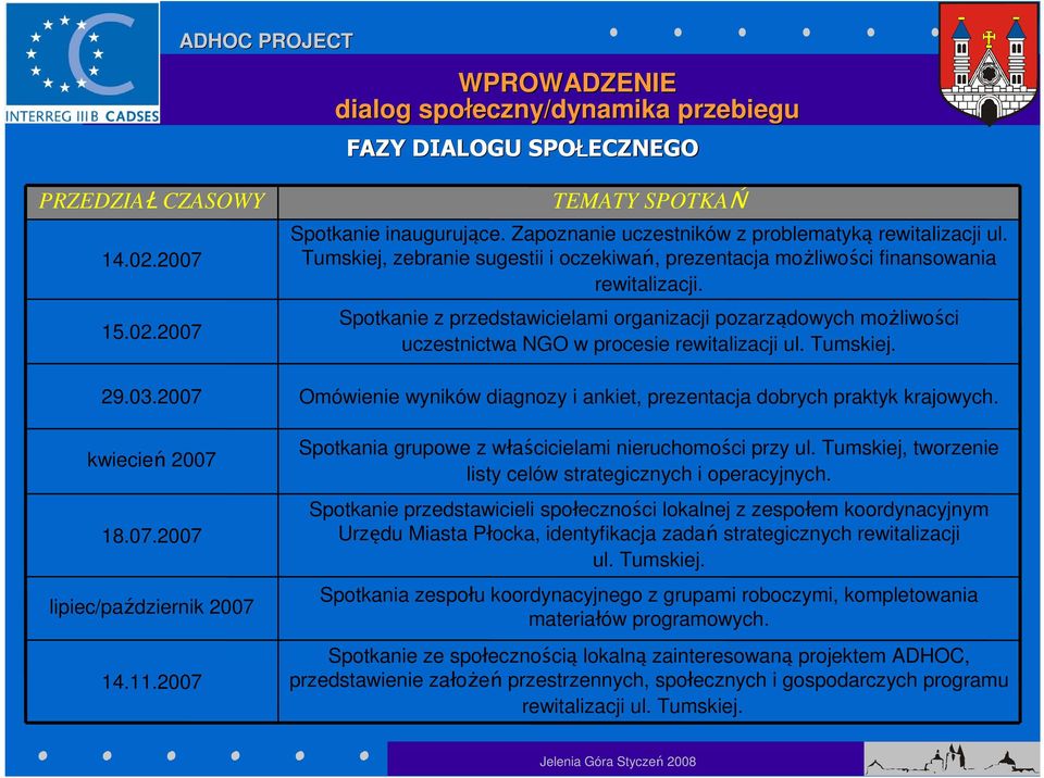 Spotkanie z przedstawicielami organizacji pozarządowych możliwości uczestnictwa NGO w procesie rewitalizacji ul. Tumskiej. Omówienie wyników diagnozy i ankiet, prezentacja dobrych praktyk krajowych.