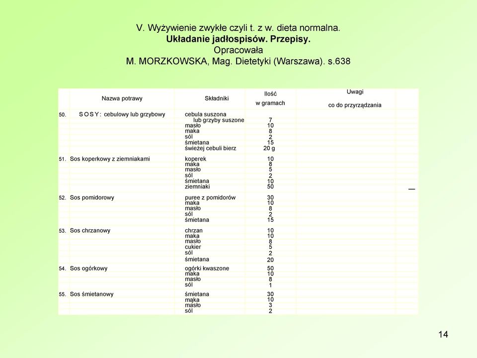 przyrządzania 51. Sos koperkowy z ziemniakami koperek maka 8 5 2 śmietana ziemniaki 50 52.