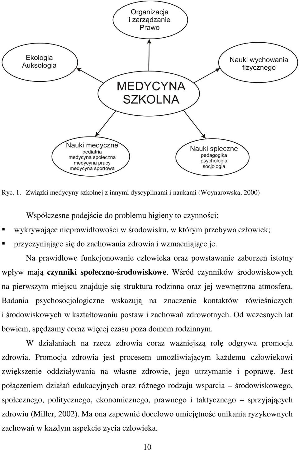 człowiek; przyczyniające się do zachowania zdrowia i wzmacniające je. Na prawidłowe funkcjonowanie człowieka oraz powstawanie zaburzeń istotny wpływ mają czynniki społeczno-środowiskowe.