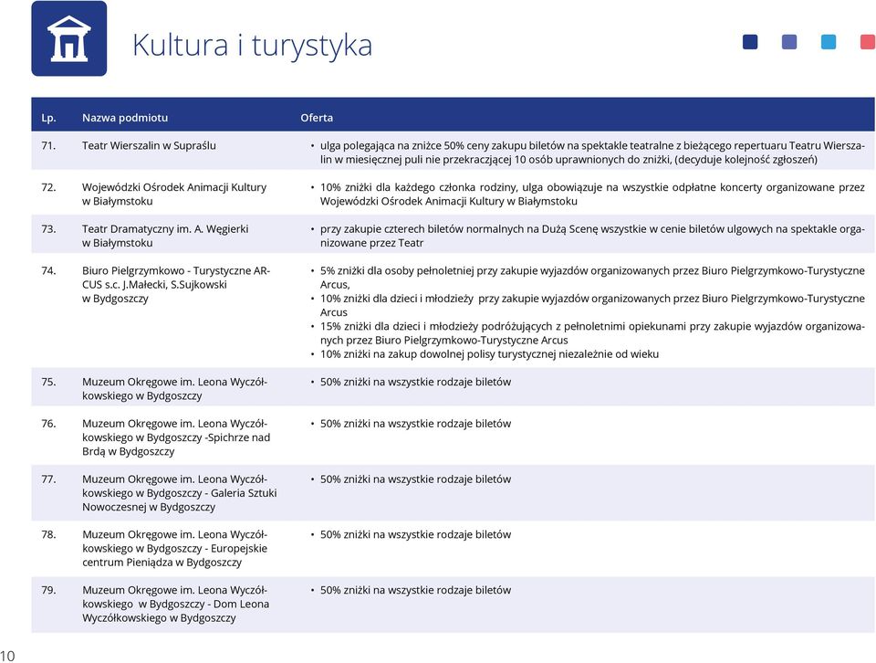 uprawnionych do zniżki, (decyduje kolejność zgłoszeń) 72. Wojewódzki Ośrodek Animacji Kultury w Białymstoku 73. Teatr Dramatyczny im. A. Węgierki w Białymstoku 74.