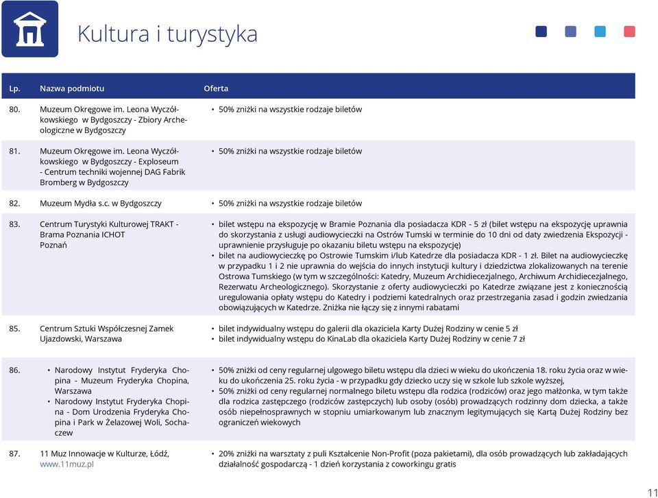 Leona Wyczółkowskiego w Bydgoszczy - Exploseum - Centrum techniki wojennej DAG Fabrik Bromberg w Bydgoszczy 50% zniżki na wszystkie rodzaje biletów 50% zniżki na wszystkie rodzaje biletów 82.