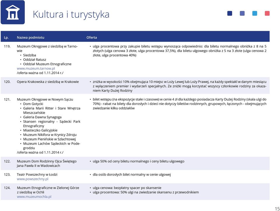 złote (ulga cenowa 2 złote, ulga procentowa 40%) 120.