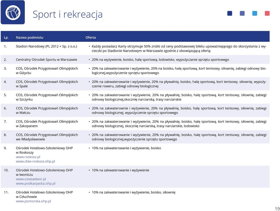 COS, Ośrodek Przygotowań Olimpijskich w Spale 5. COS, Ośrodek Przygotowań Olimpijskich w Szczyrku 6. COS, Ośrodek Przygotowań Olimpijskich w Wałczu 7.