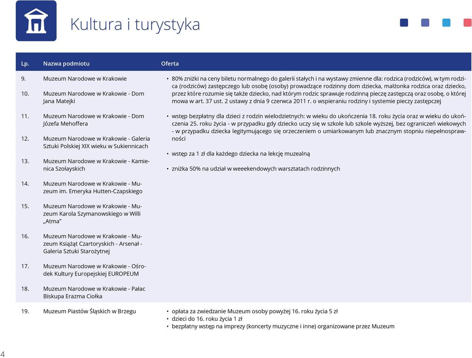 zastępczego lub osobę (osoby) prowadzące rodzinny dom dziecka, małżonka rodzica oraz dziecko, przez które rozumie się także dziecko, nad którym rodzic sprawuje rodzinną pieczę zastępczą oraz osobę, o