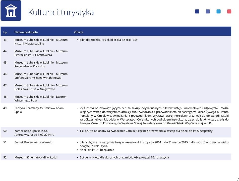 Muzeum Lubelskie w Lublinie - Muzeum Bolesława Prusa w Nałęczowie 48. Muzeum Lubelskie w Lublinie - Dworek Wincentego Pola 49. Fabryka Porcelany AS Ćmielów Adam Spała 50. Zamek Książ Spółka z o.o. /oferta ważna od 1.